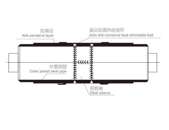 兴邦钢套钢保温管接头