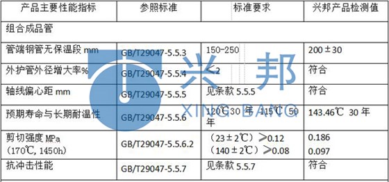 聚氨酯保温管的主要性能指标