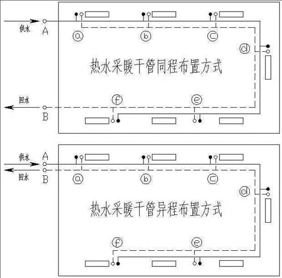 聚氨酯保温管