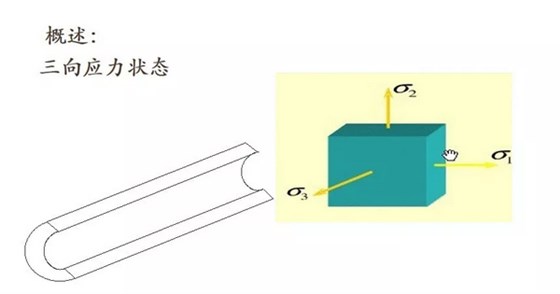 直埋管道受力特点