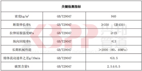 高密度聚乙烯外护管关键检测指标