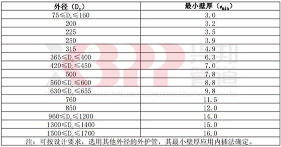 高密度聚乙烯外护管外径和最小壁厚