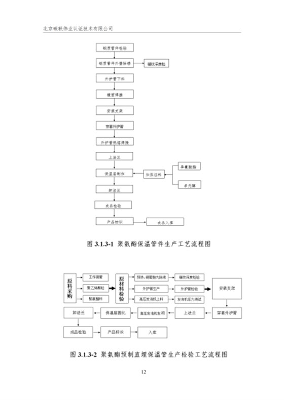 唐山兴邦管道工程设备有限公司-核查报告_15