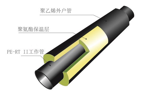 pe-rt ii工作管